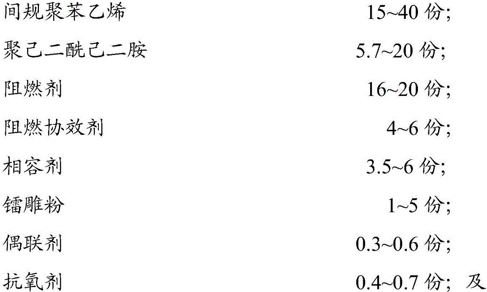 Syndiotactic polystyrene flame-retardant composite material