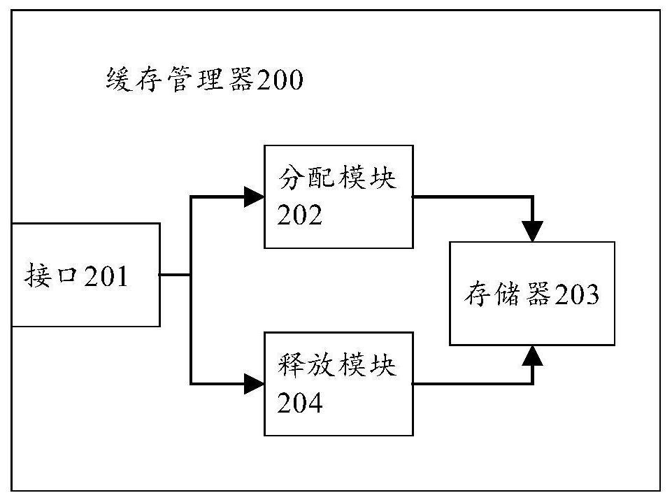 Cache manager and control component