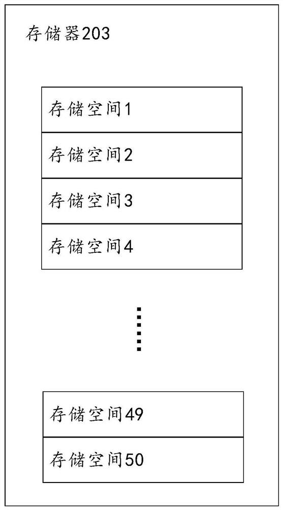 Cache manager and control component