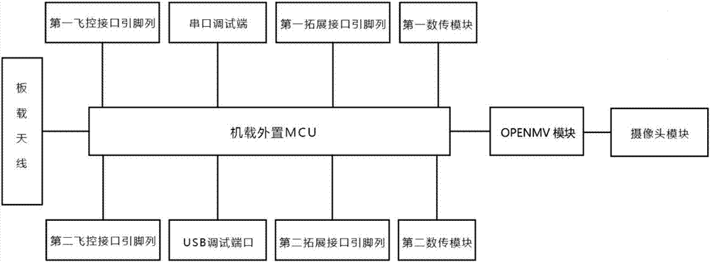 Automatic unmanned plane wireless charging control platform and method