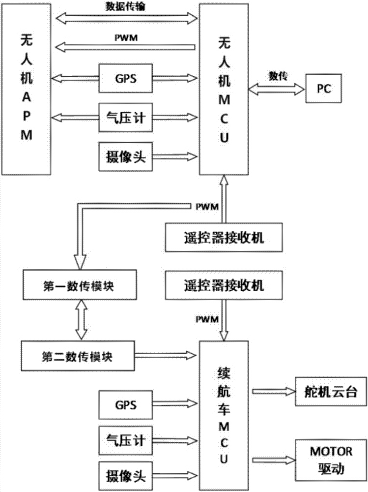 Automatic unmanned plane wireless charging control platform and method