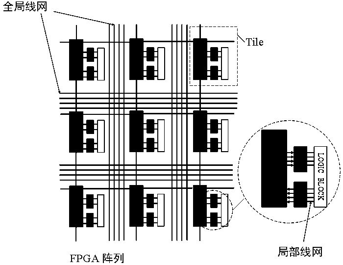 Automated testing method for fpga local interconnect resource based on reconfigurable unit