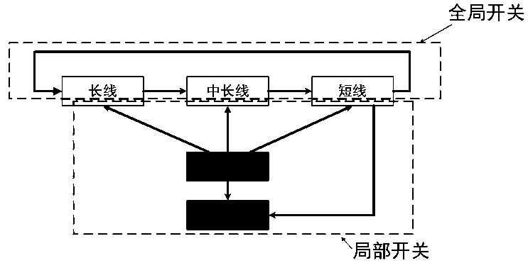 Automated testing method for fpga local interconnect resource based on reconfigurable unit