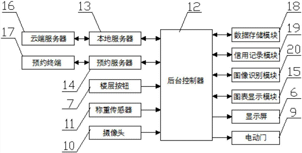 Overhead parking lot system