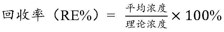 Dissociation liquid for dissociating drug/ADA compound and application of dissociation liquid