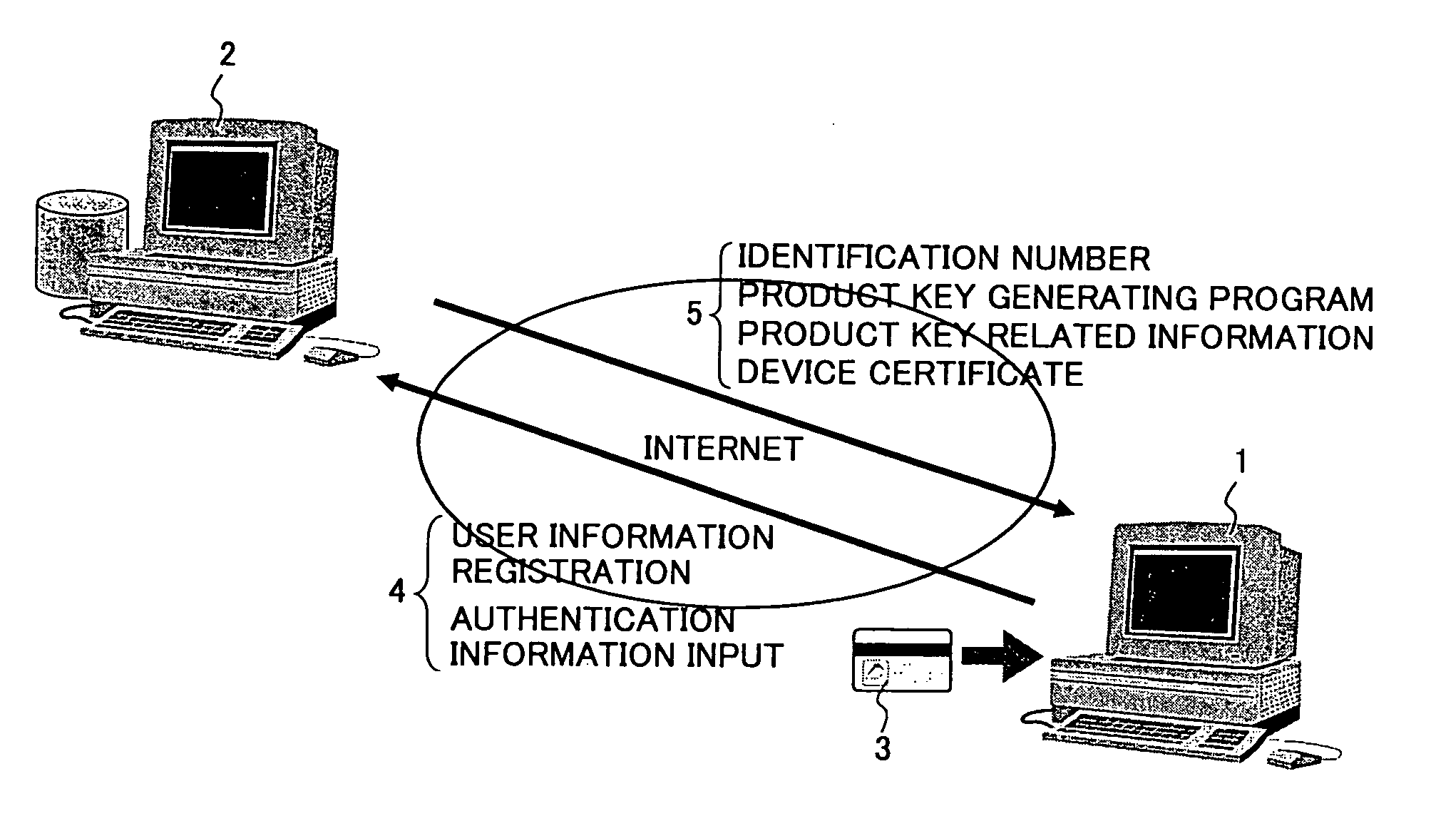 Information processing apparatus with use-restricted functions, and system and method for canceling use restriction