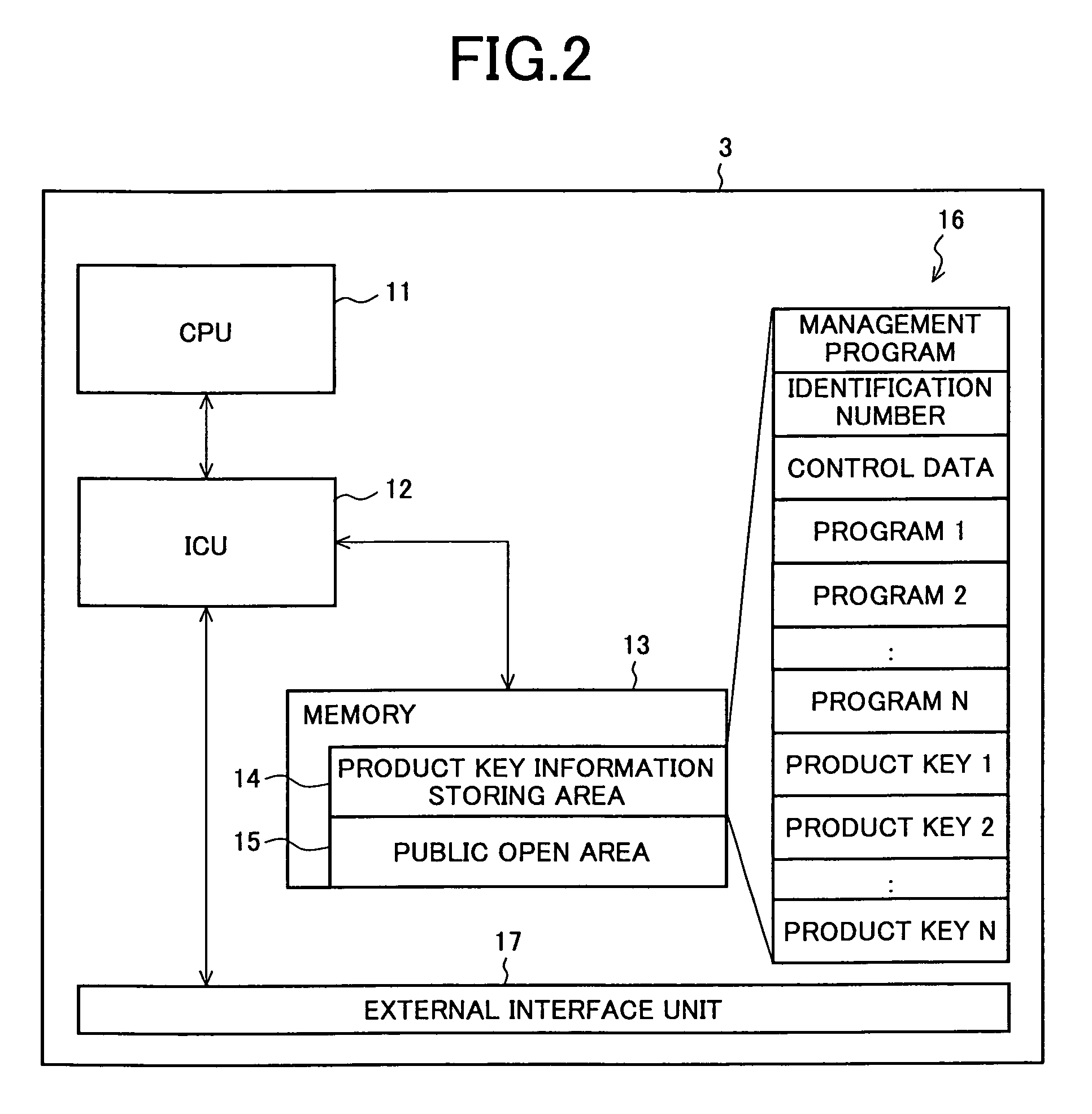 Information processing apparatus with use-restricted functions, and system and method for canceling use restriction