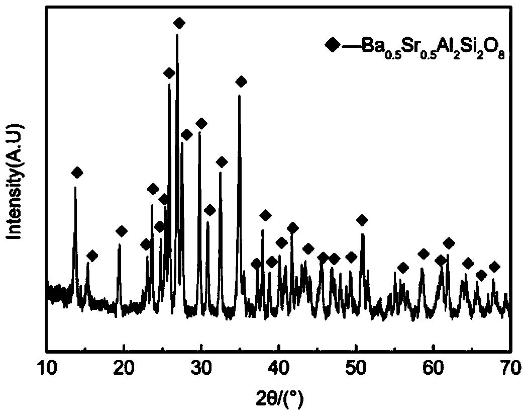 Preparation method of BSAS composite ceramic powder