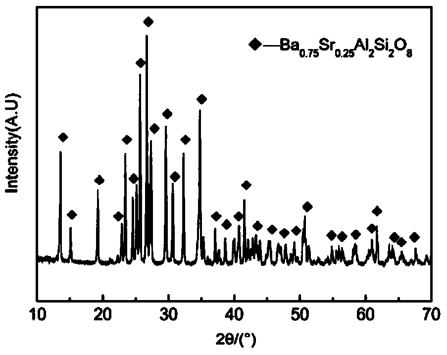 Preparation method of BSAS composite ceramic powder