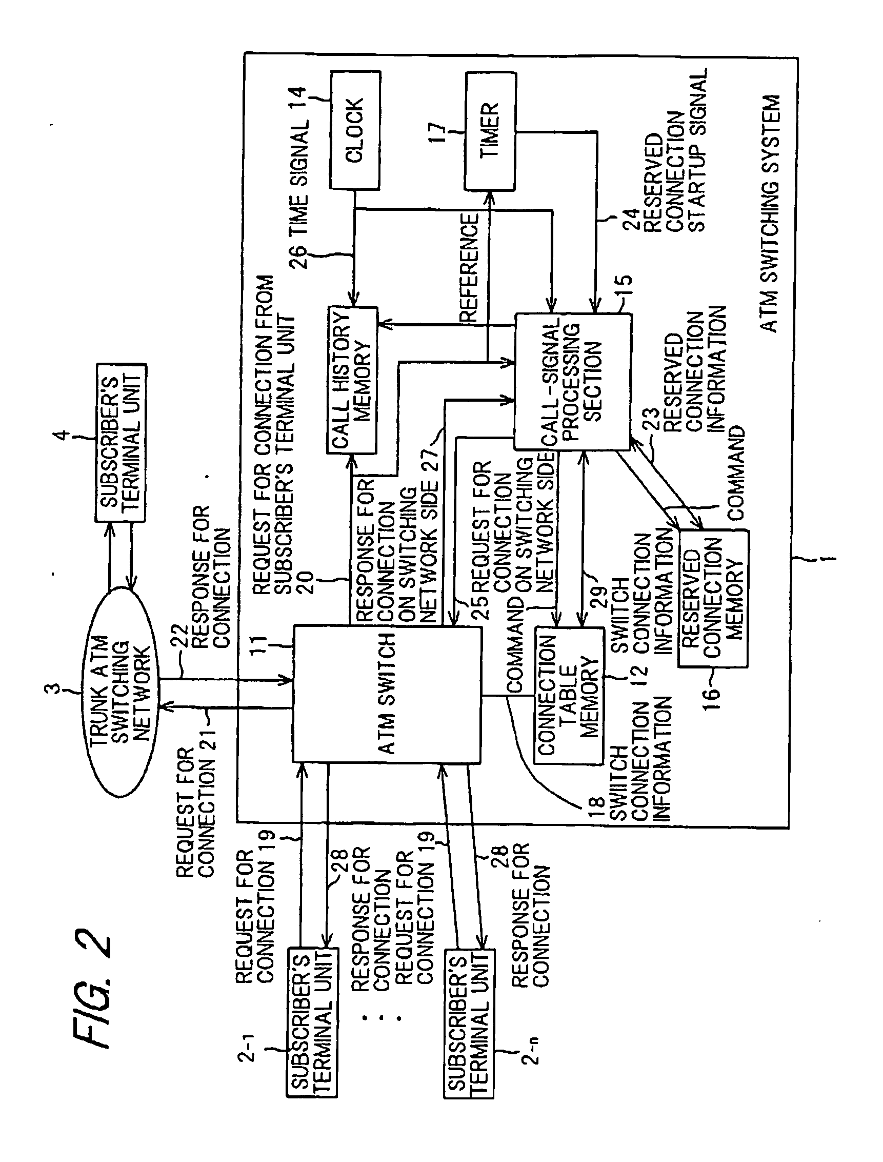 Asynchronous transfer mode switching system