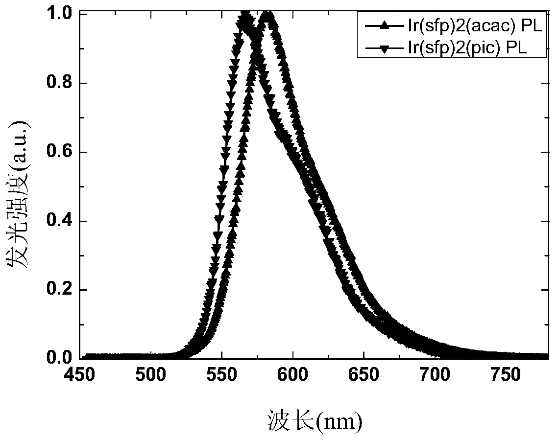 Spirobifluorene trifluoromethylpyridine iridium complex and its preparation method and application