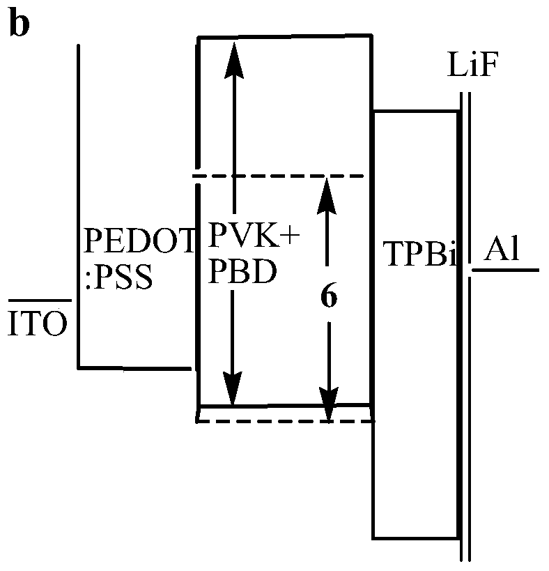 Spirobifluorene trifluoromethylpyridine iridium complex and its preparation method and application