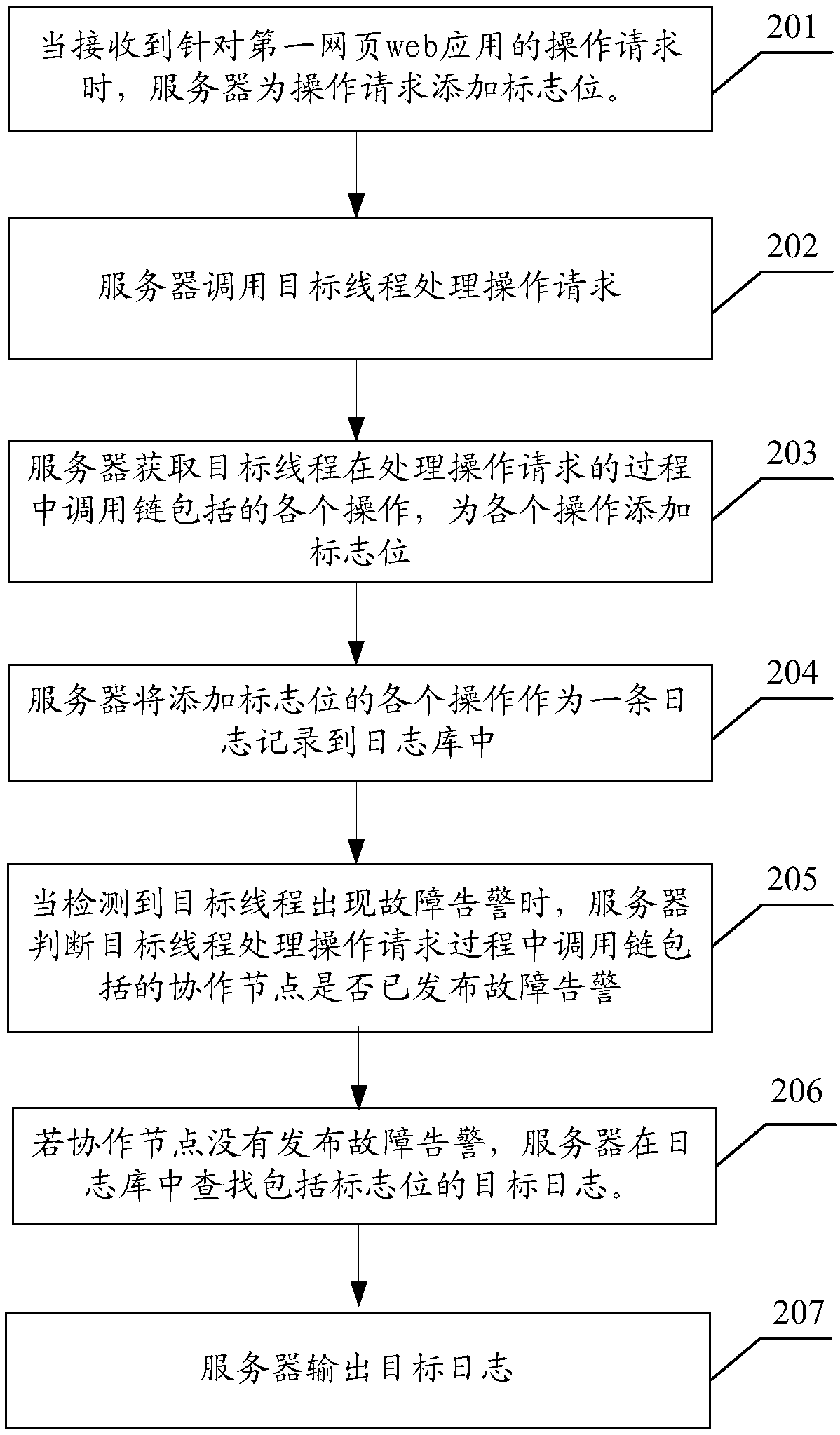 Troubleshooting method, troubleshooting device and server