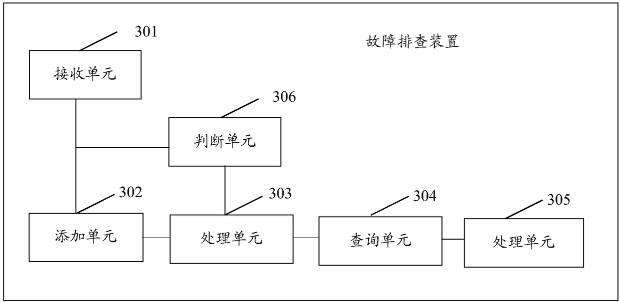 Troubleshooting method, troubleshooting device and server