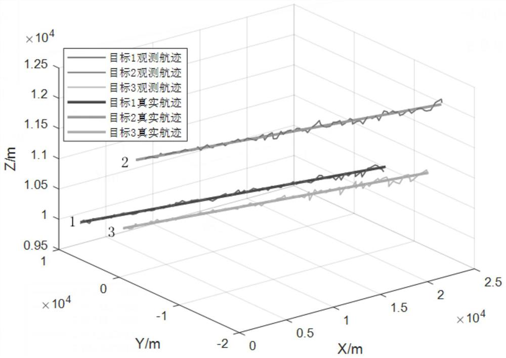 A Multi-target Data Association Method Based on Photoelectric Sensor