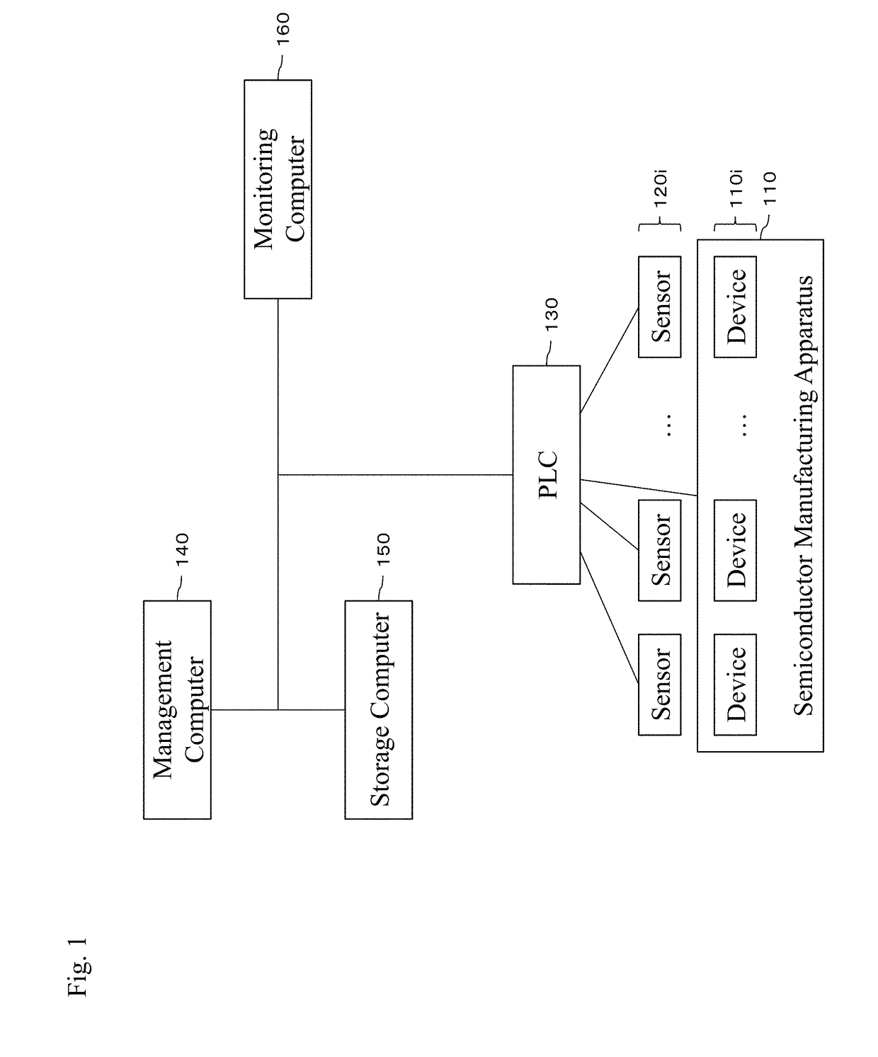 Method of controlling display of operation of semiconductor manufacturing apparatus and non-transitory computer readable storage medium therefor, and system for performing display concerning operation of semiconductor manufacturing apparatus