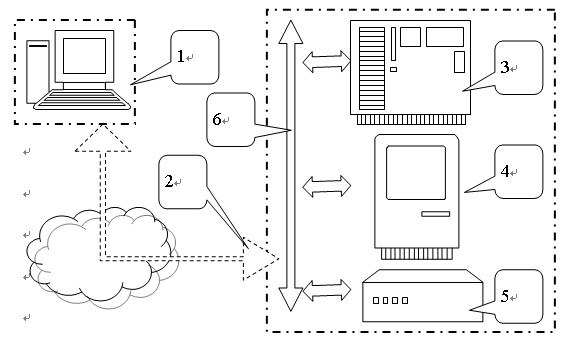 Automatically-connected remote control grounded line disconnection and selection working method for low-current system