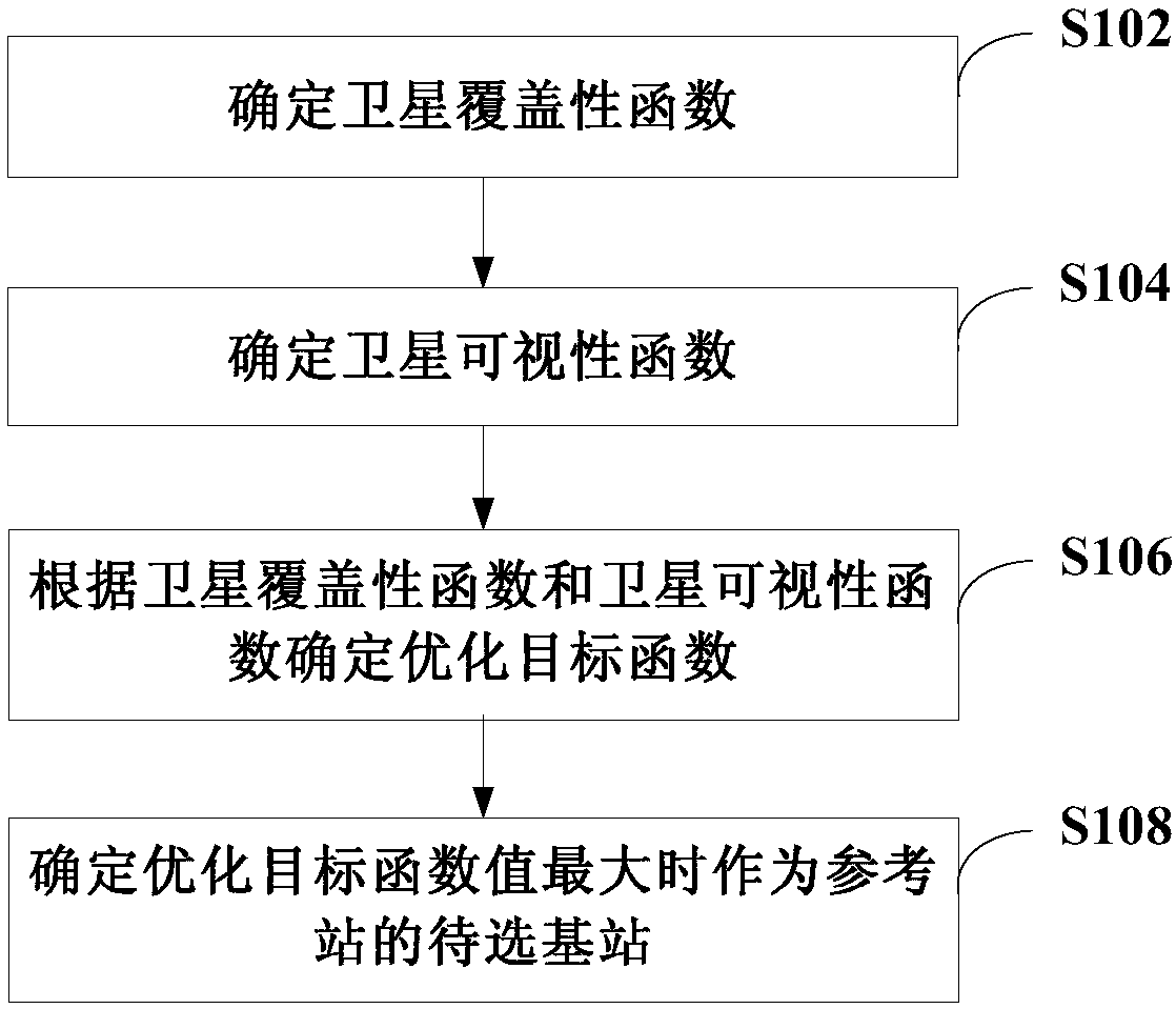 Positioning method, positioning device and computer readable storage medium