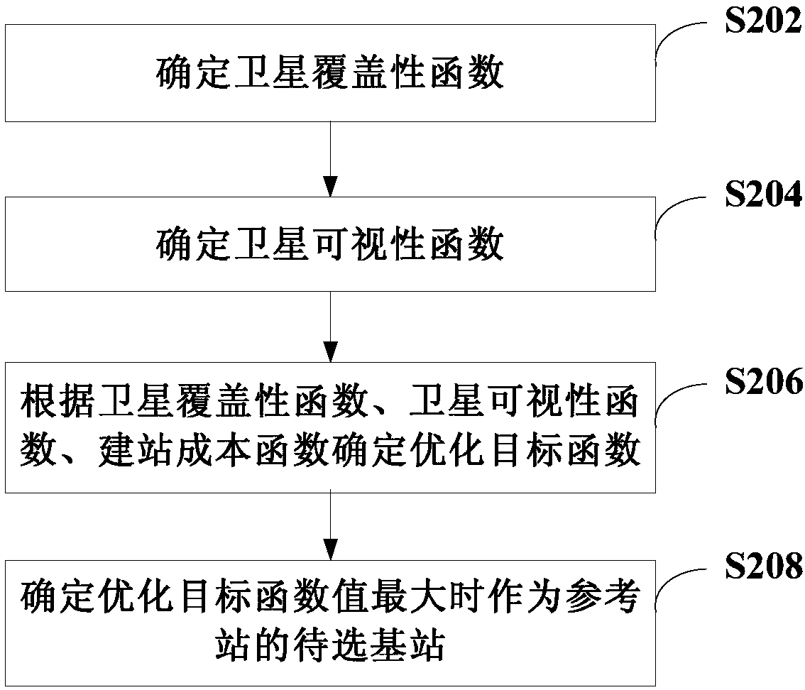 Positioning method, positioning device and computer readable storage medium