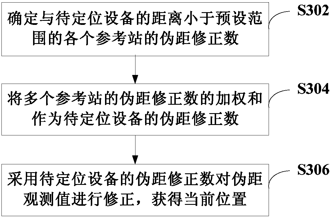 Positioning method, positioning device and computer readable storage medium