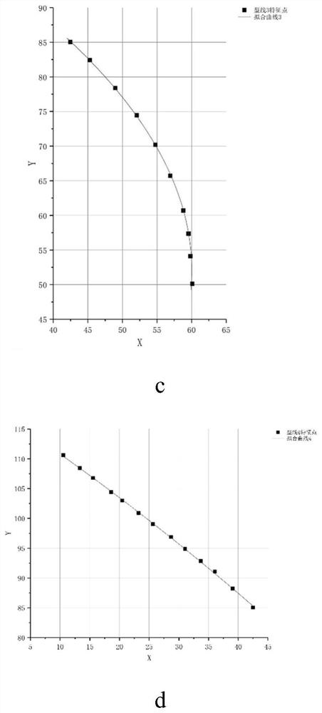 C-type starting forward curve multi-blade centrifugal fan impeller and manufacturing method