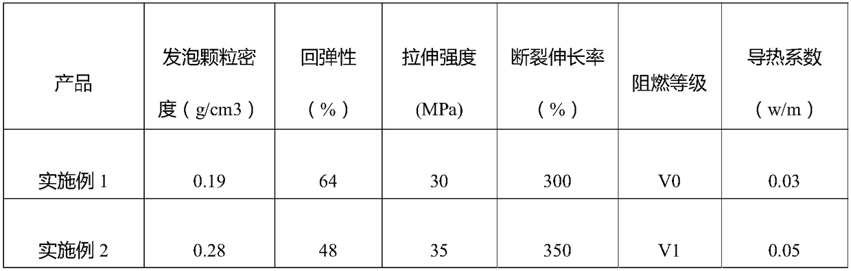 Ultra-light high-resilience low-thermal-conductivity composite foam material and preparation method thereof