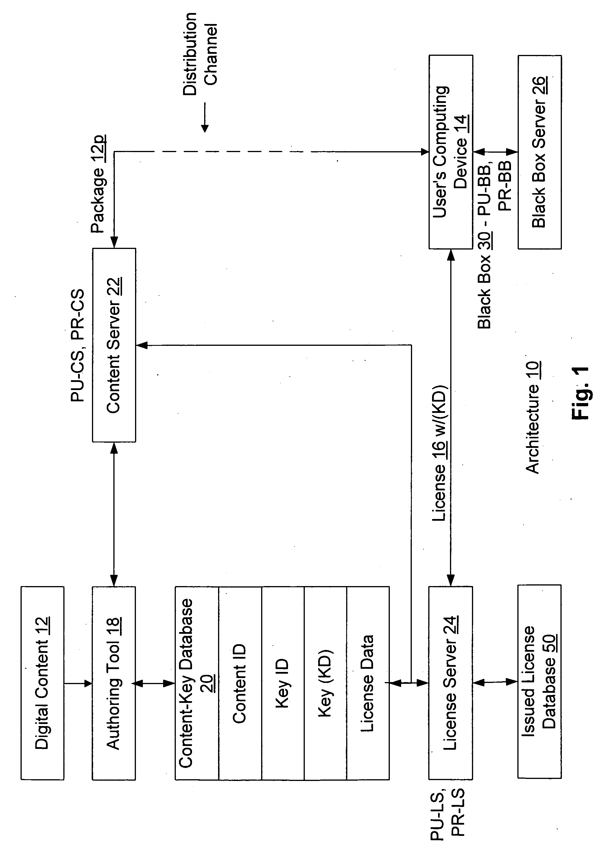 Retail transactions involving digital content in a digital rights management (DRM) system