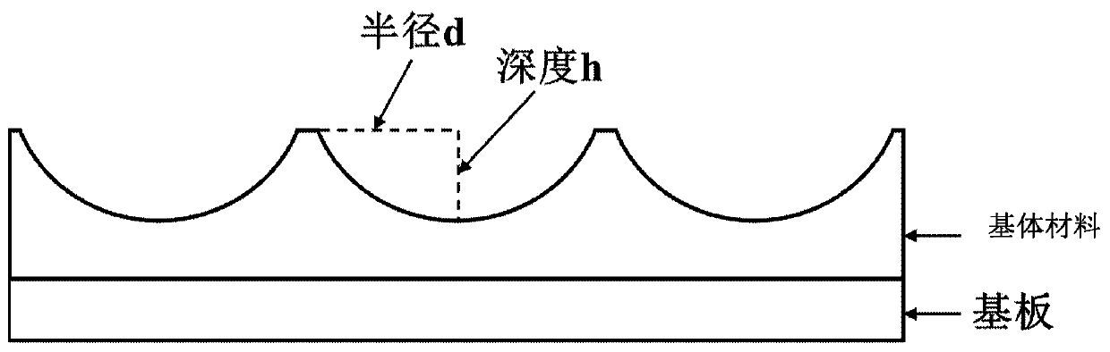 Naked-eye 3D display screen material and preparation method thereof