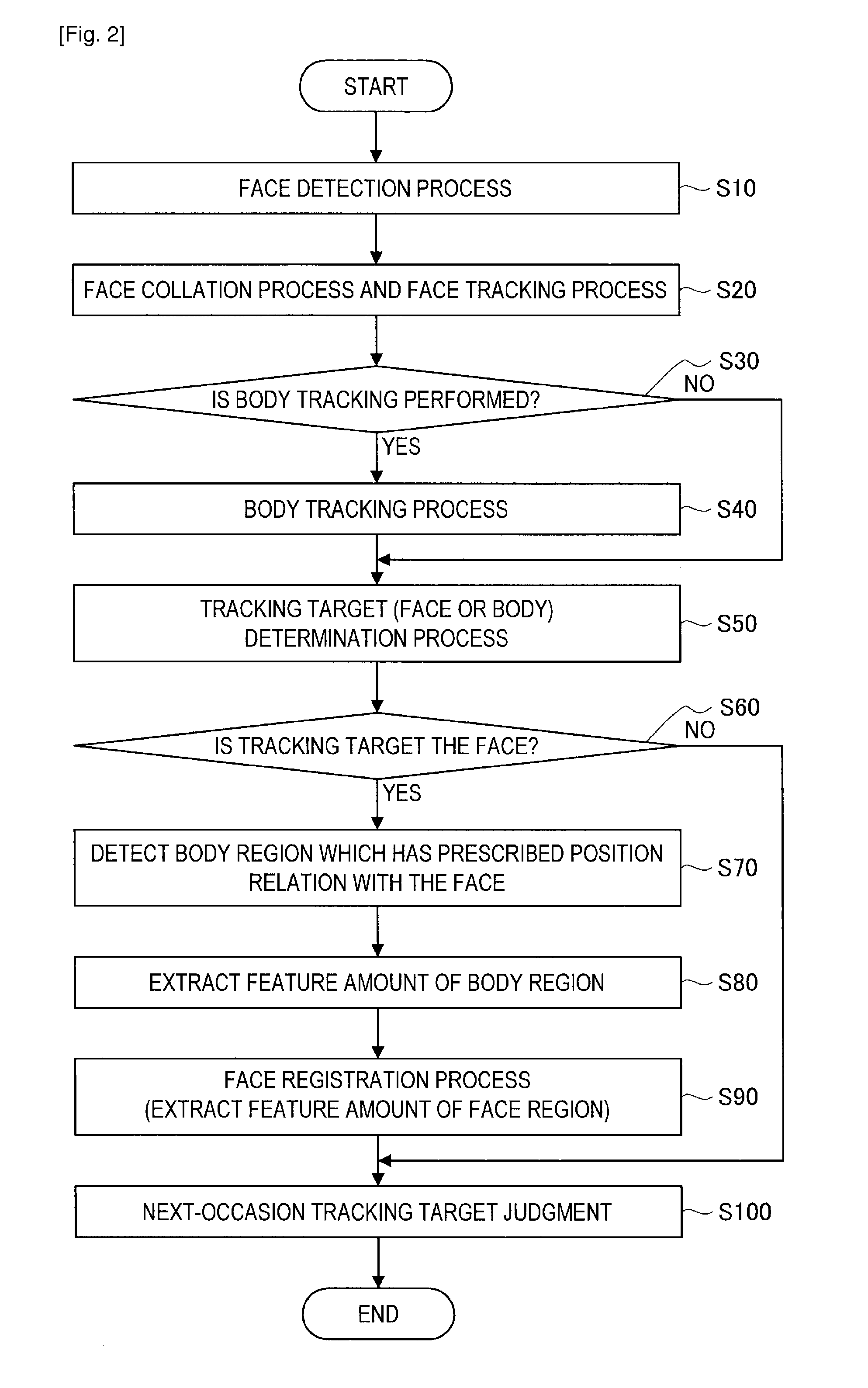 Image processing apparatus, image processing method, program, and recording medium