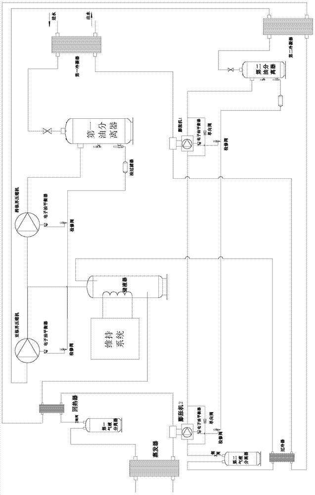 Carbon dioxide two-stage combined cooling and heating system