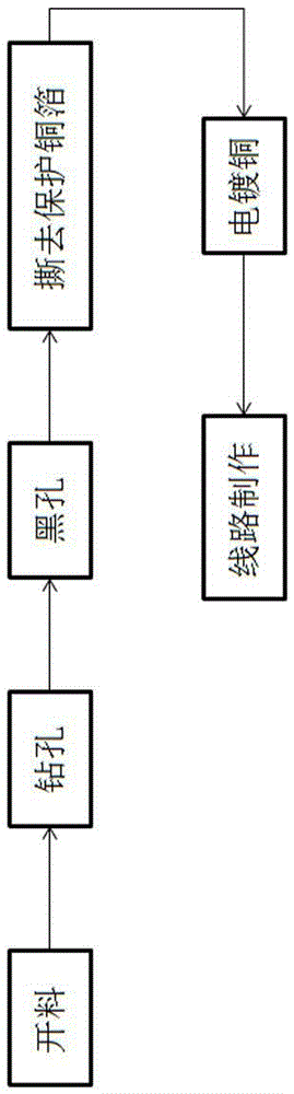 Processing technology optimization method of ultrathin flexible plate