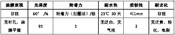 Preparation method of water-soluble acrylic resin for reflection film