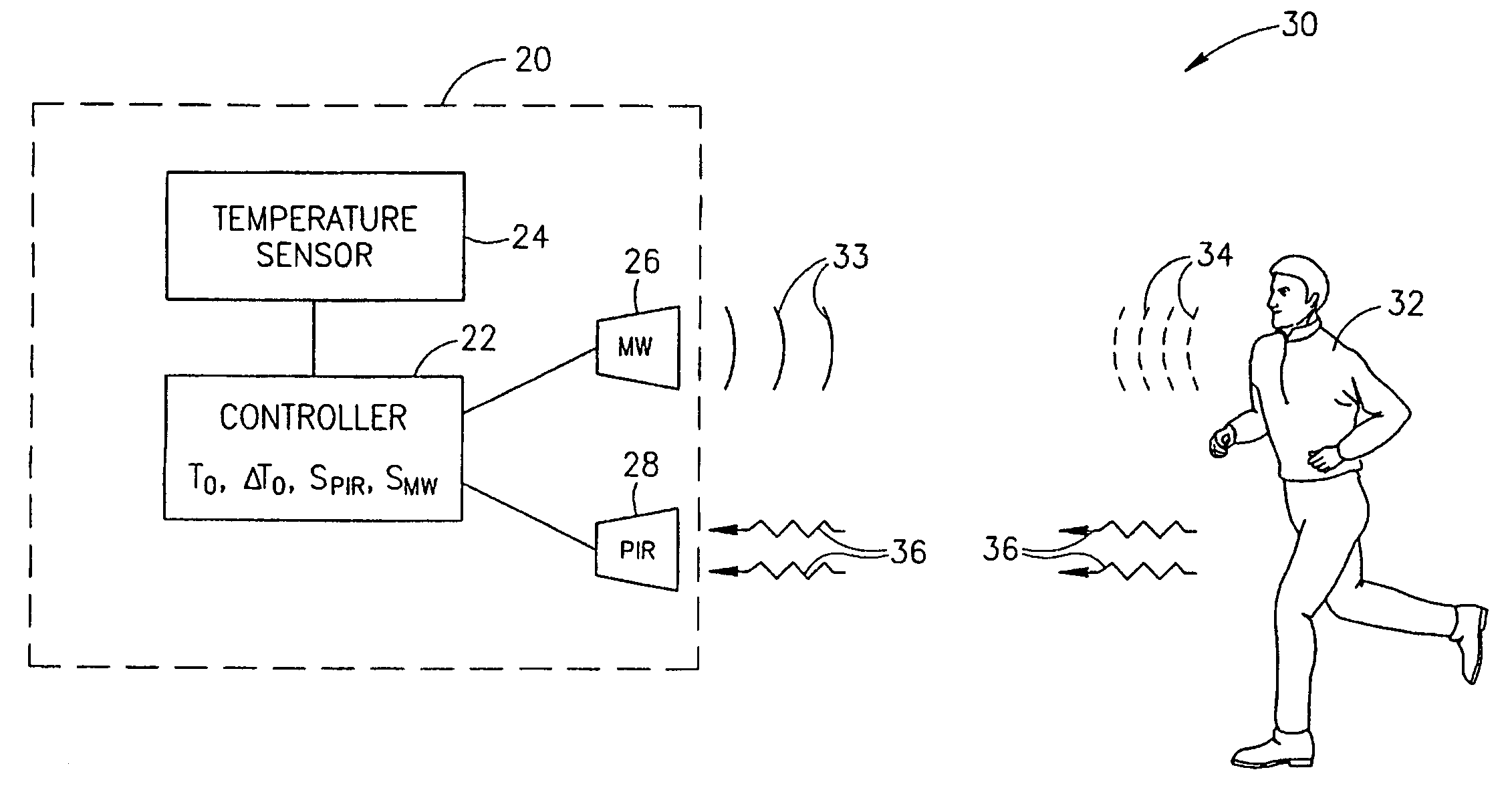 Dual sensor intruder alarm