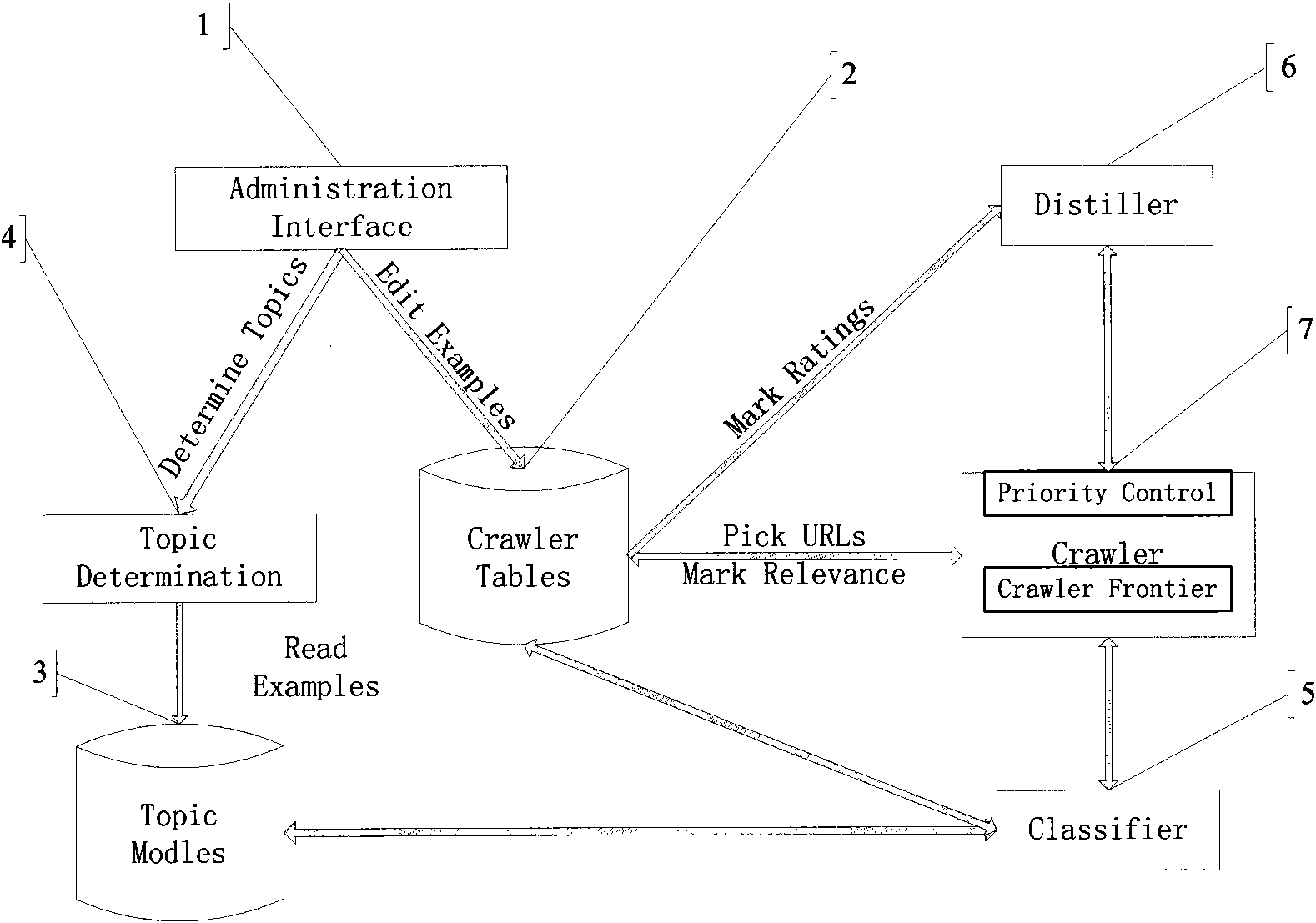 Design method of theme network crawler system