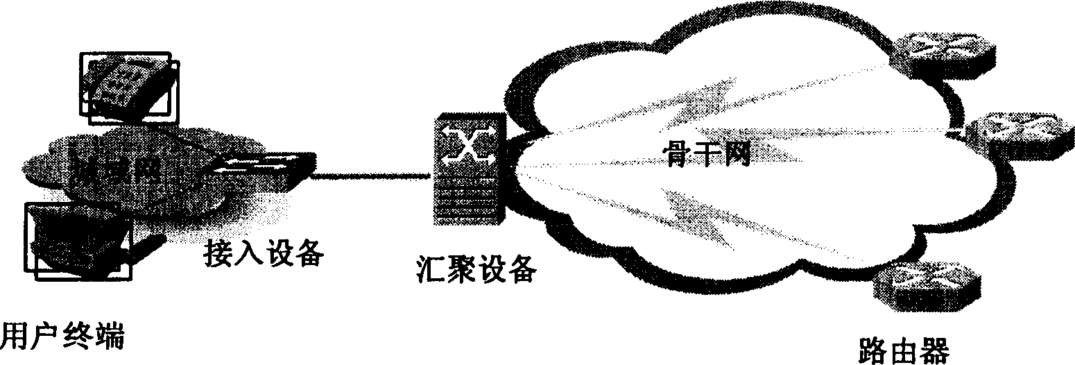 Multiple port path selecting method for network equipment