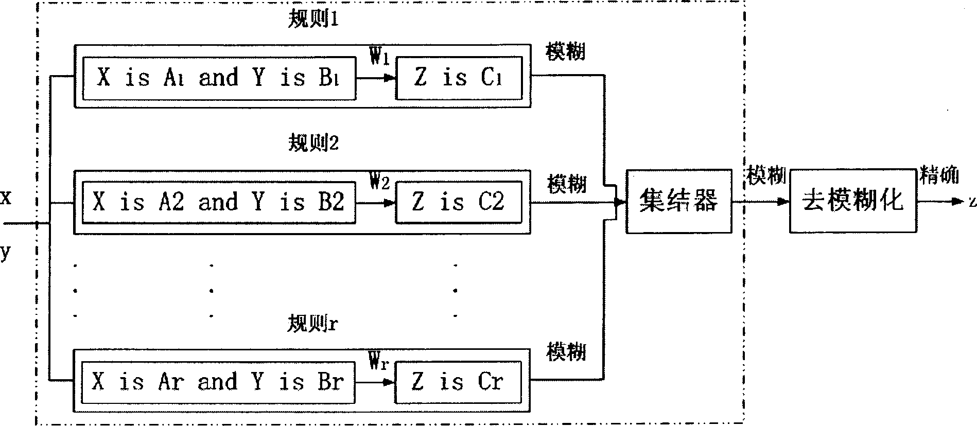 Intelligent repair method of injection molding during plastic injection process and injection molding machine