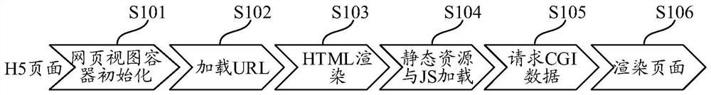 Page rendering method, device and equipment and computer readable storage medium