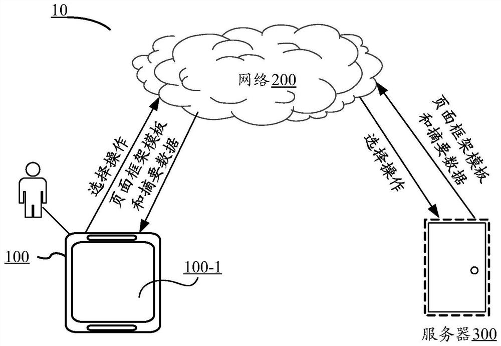 Page rendering method, device and equipment and computer readable storage medium