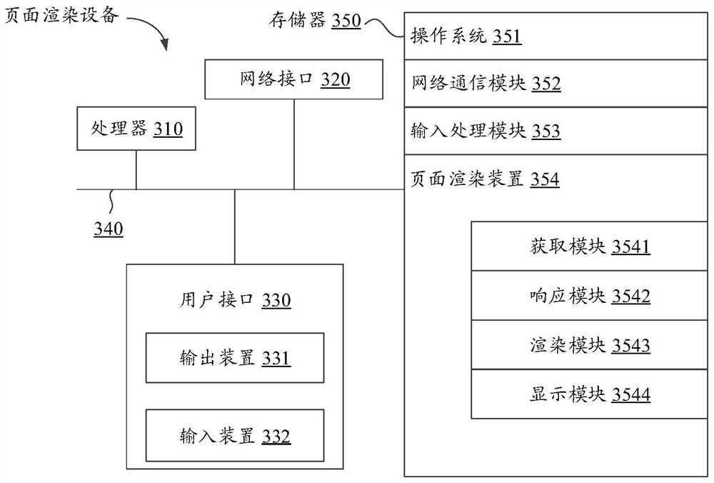 Page rendering method, device and equipment and computer readable storage medium