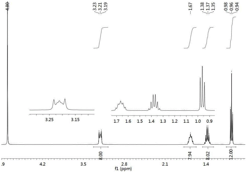 Method used for preparing tetrabutylammonium fluoride trihydrate