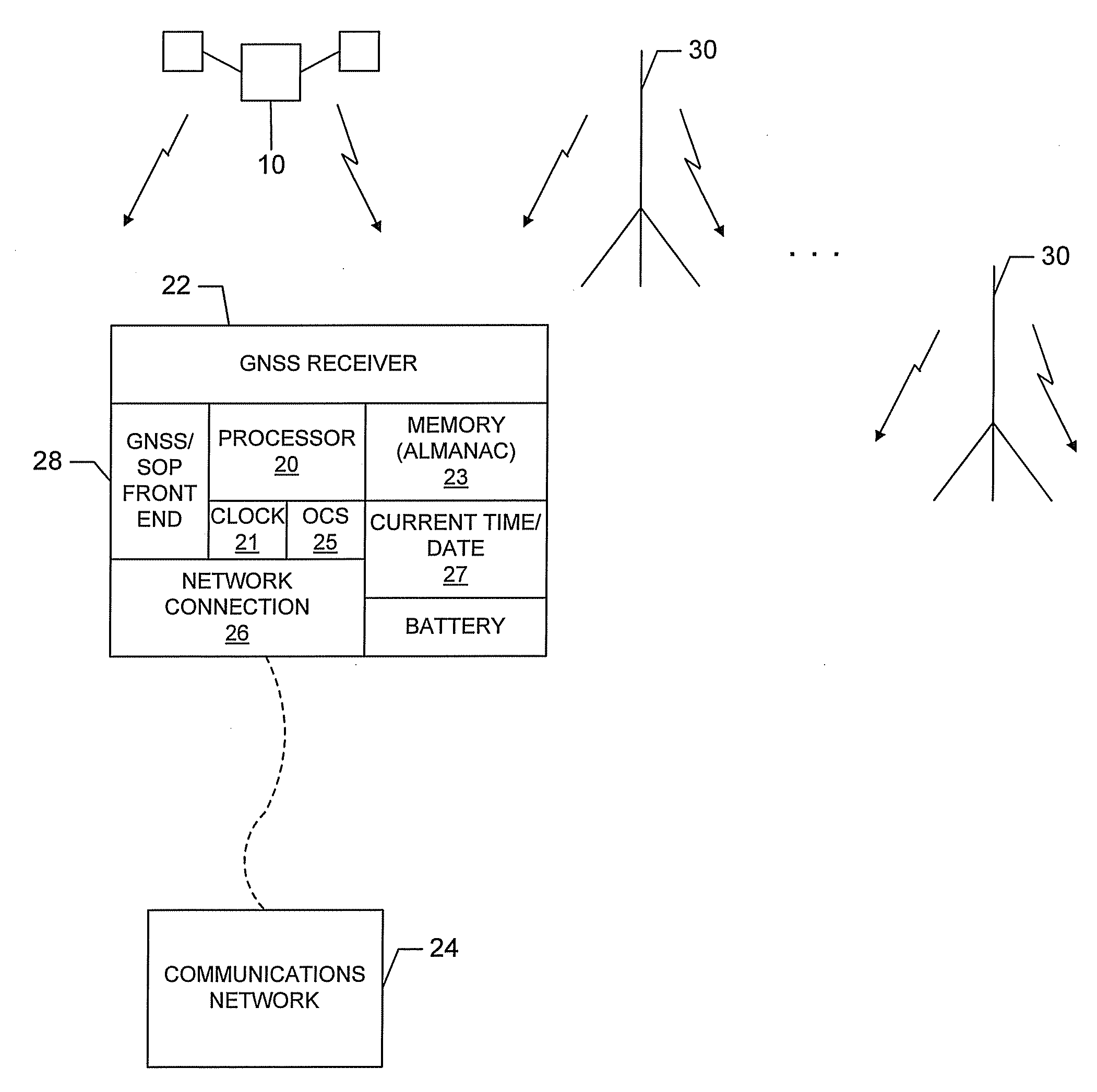 GNSS receiver using signals of opportunity and assistance information to reduce the time to first fix