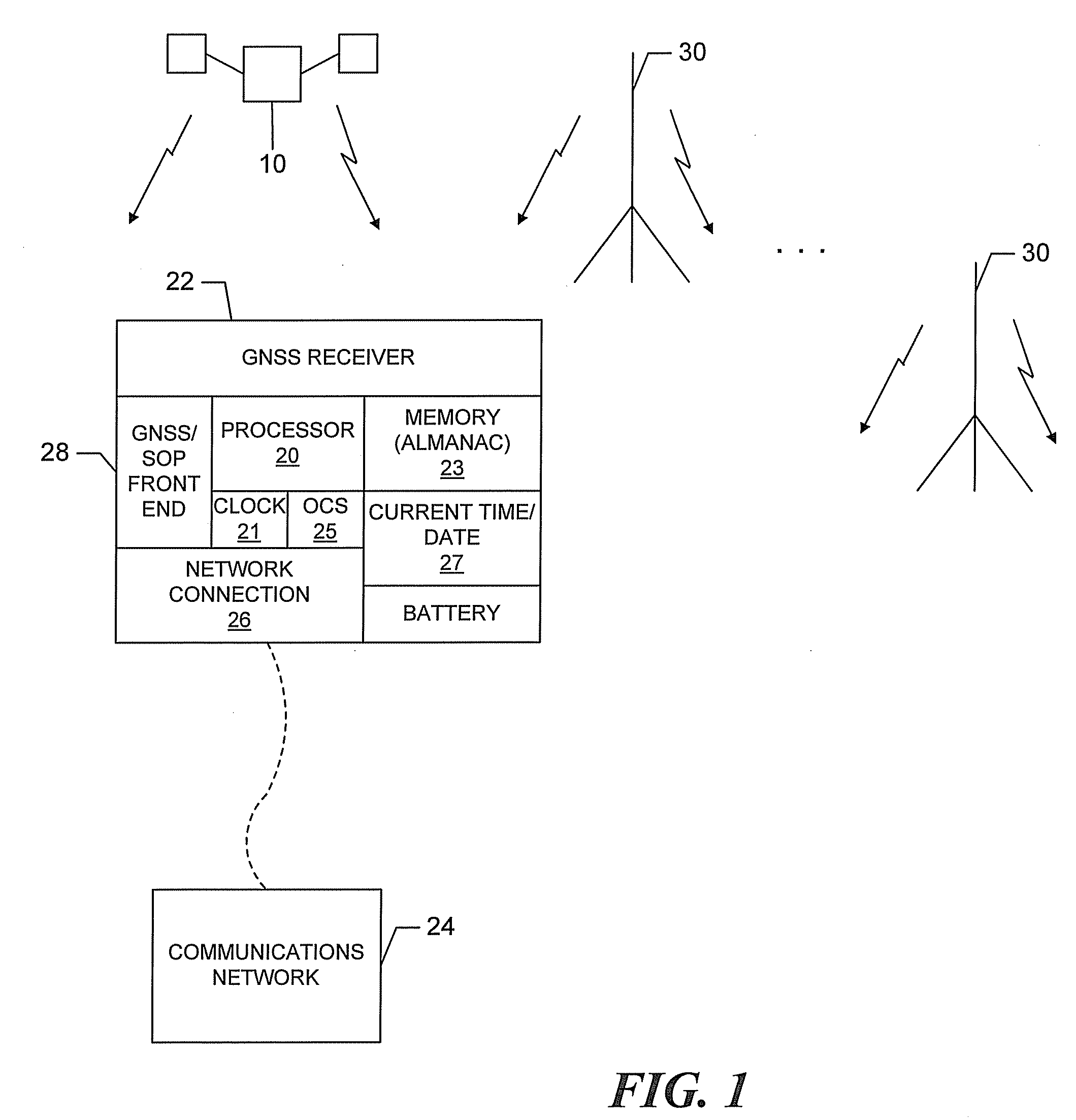 GNSS receiver using signals of opportunity and assistance information to reduce the time to first fix