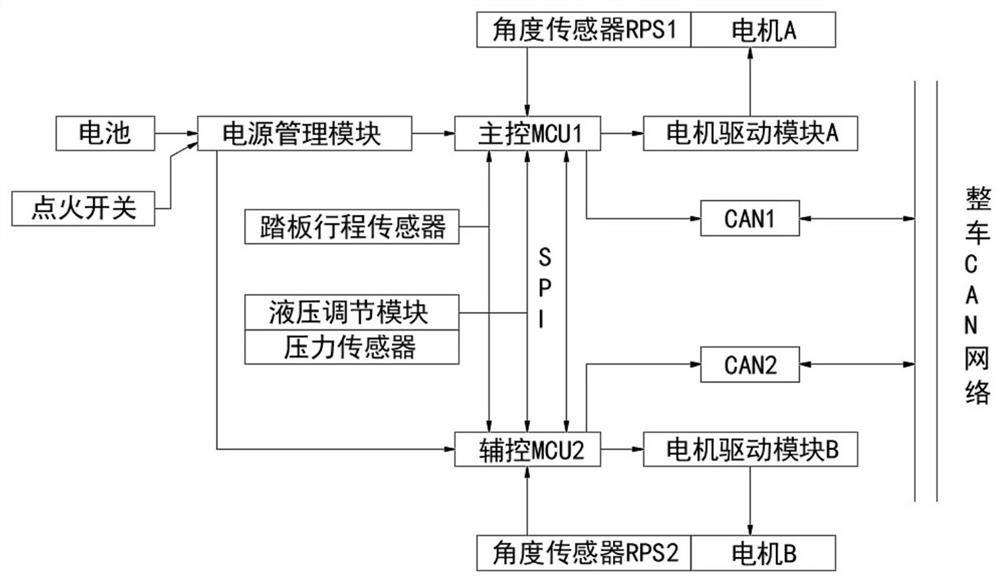 Electronic drive-by-wire booster control system