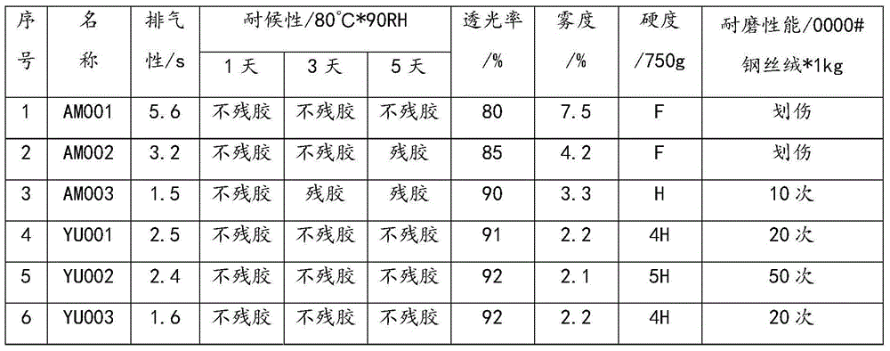 Hardened protective film and production method thereof