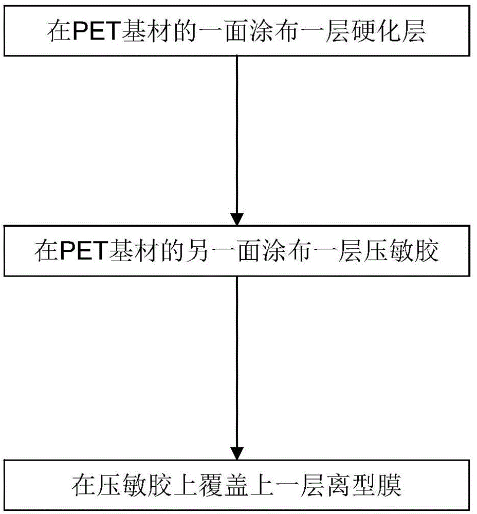 Hardened protective film and production method thereof