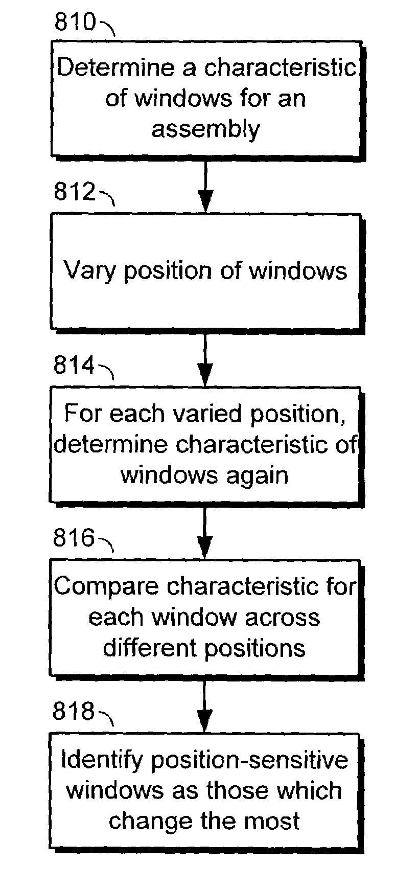 Inspection window guard banding