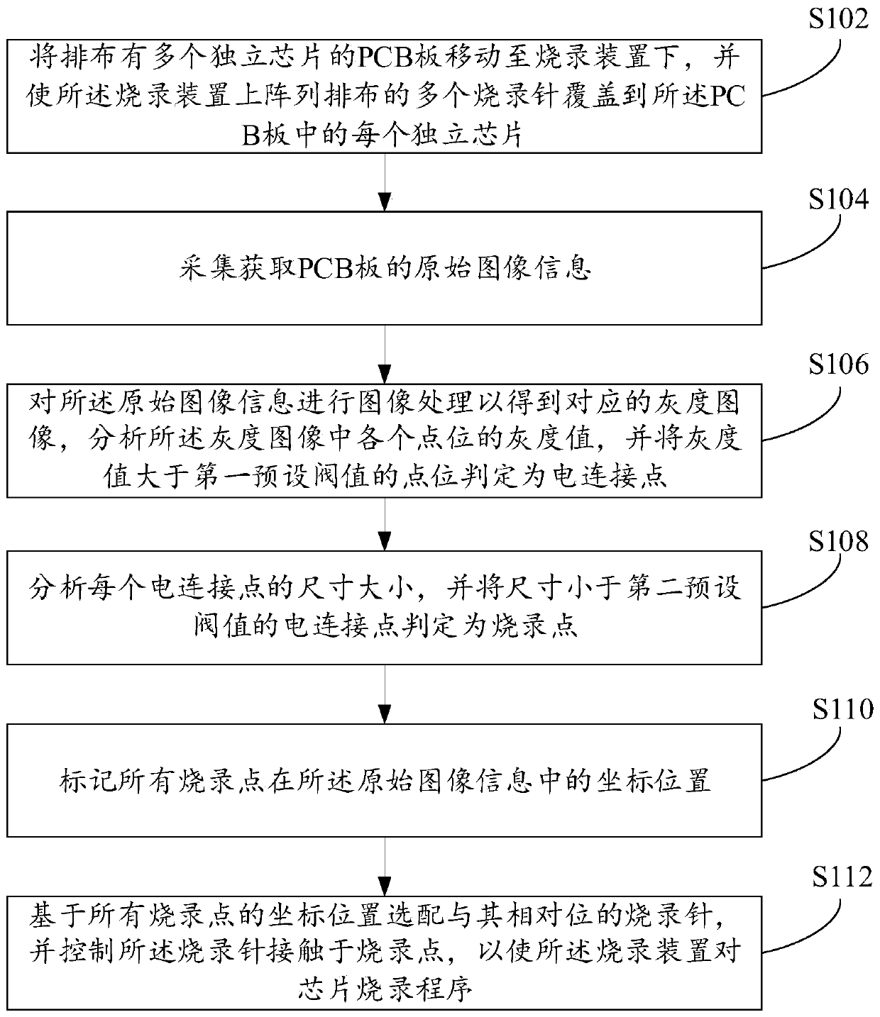 Chip burning method and system and computer readable storage medium