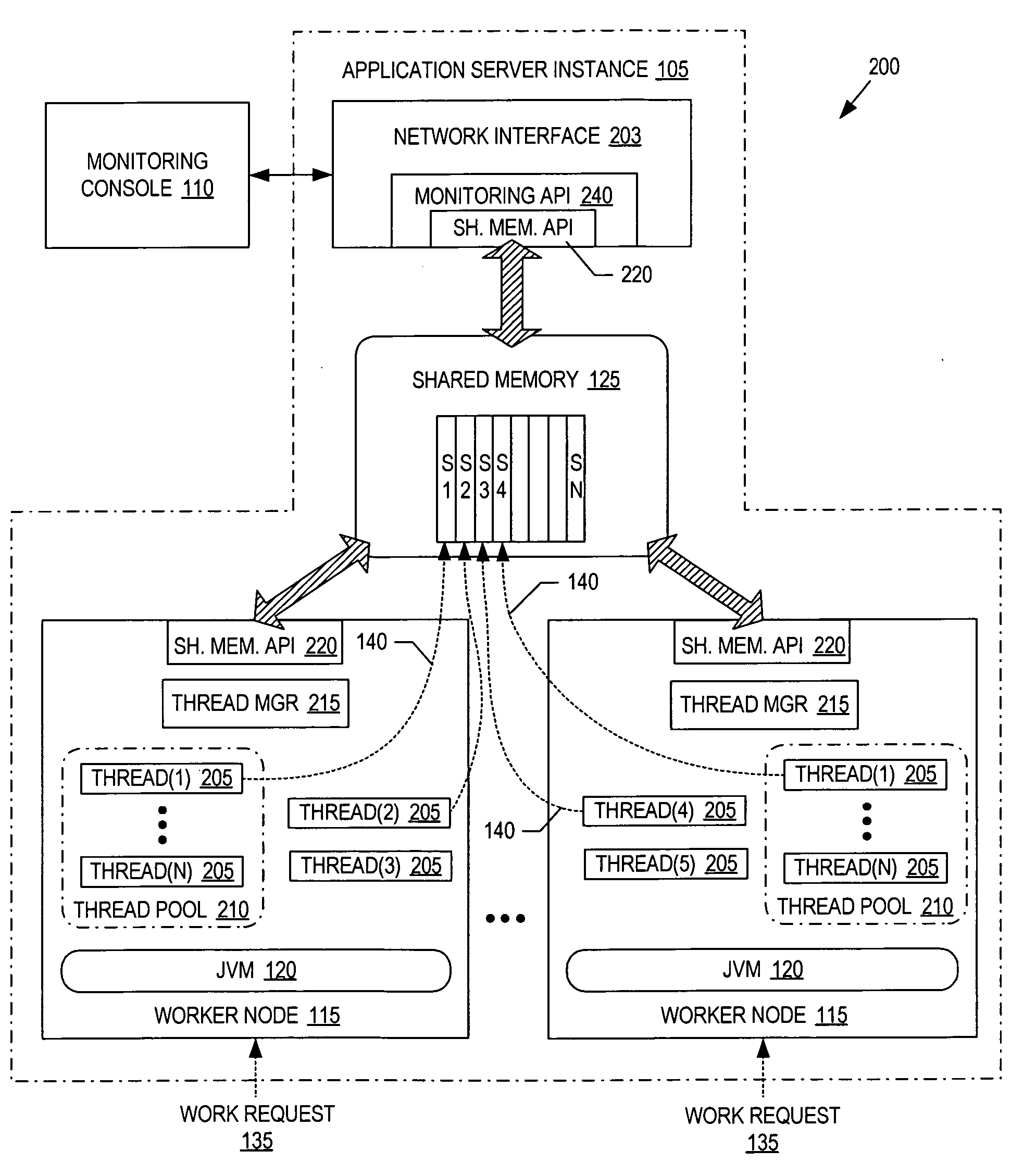 Thread monitoring using shared memory