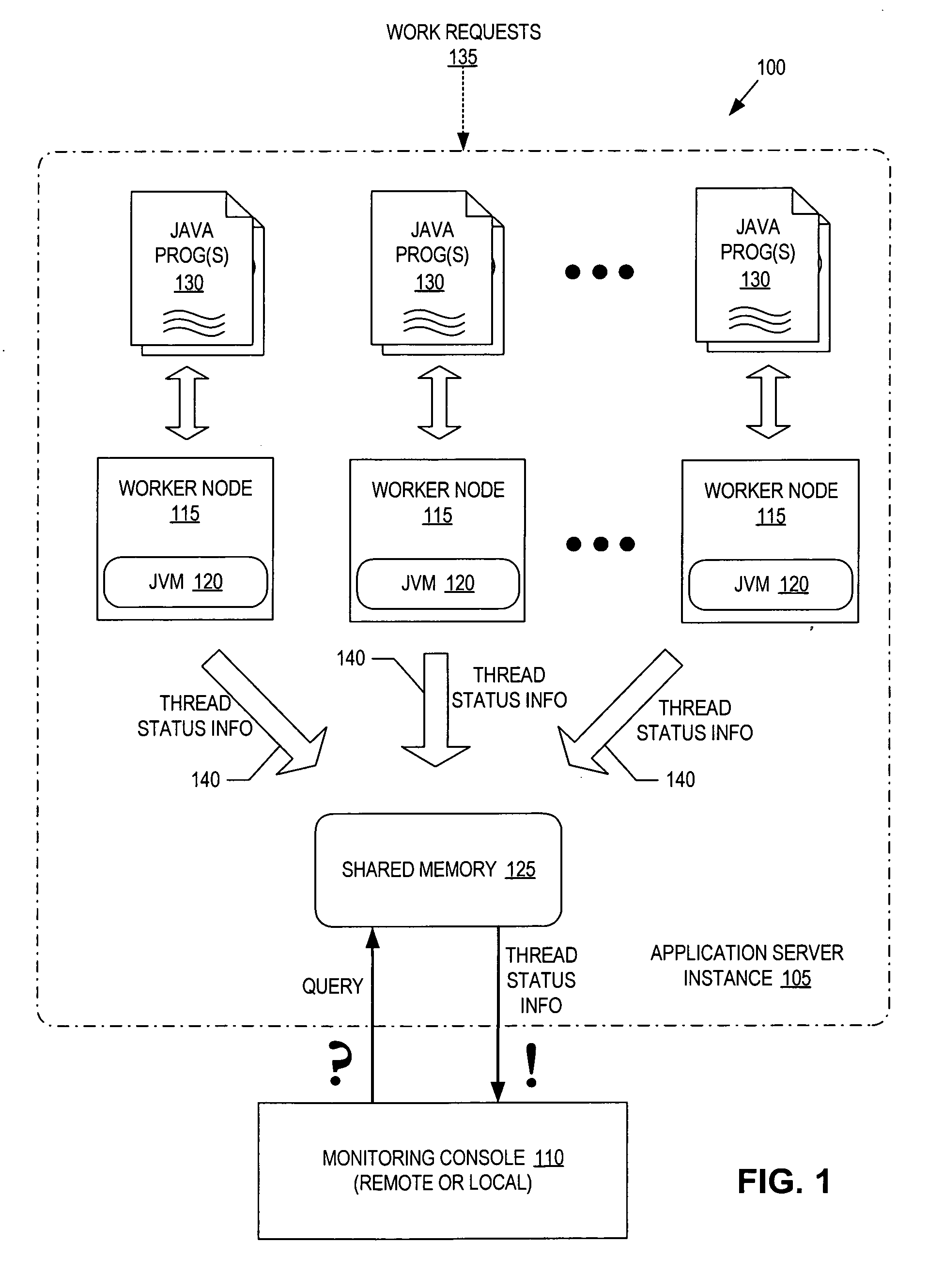 Thread monitoring using shared memory