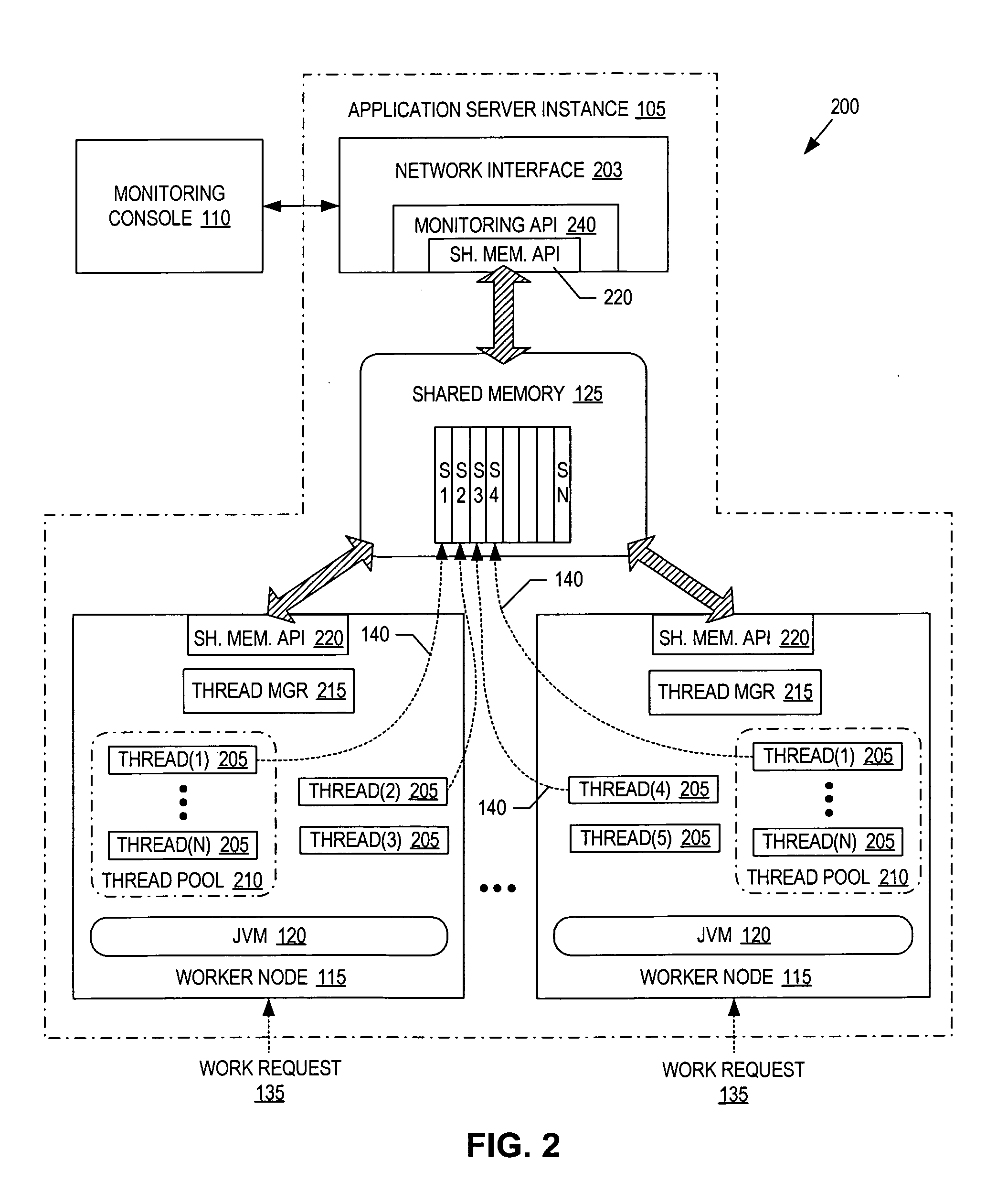 Thread monitoring using shared memory